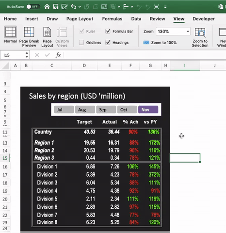Excel Custom Number Formatting: Auto-Colour Values by Performance