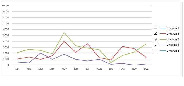 checkbox chart2