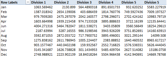 checkbox chart3