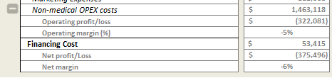 Add Expand and Collapse Row Functionality to Your Excel Dashboard