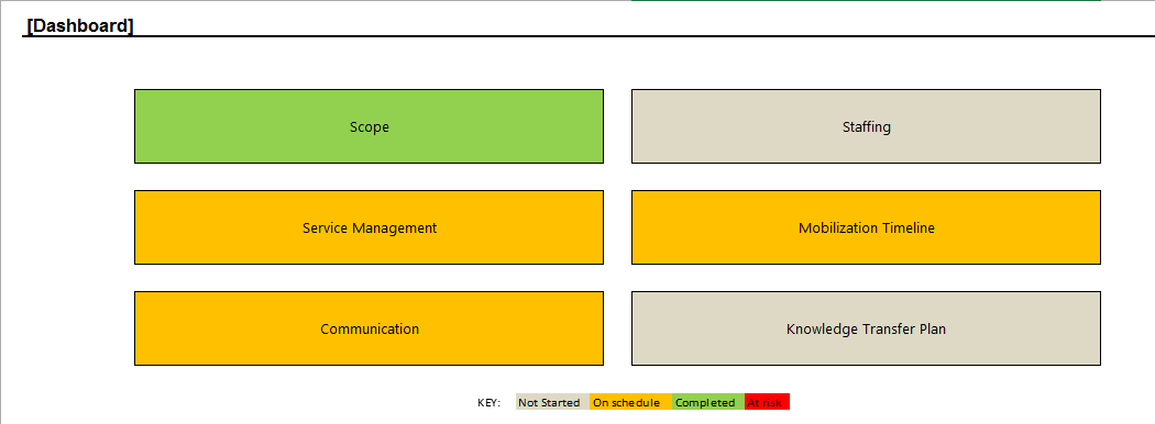 Build a Project Status Dashboard in Excel with RAG Indicators