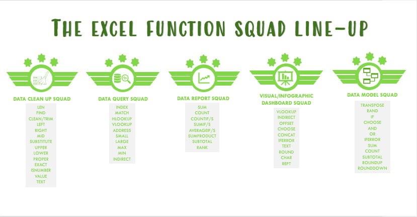 Which Excel Functions Should You Learn? The Function Squad Guide