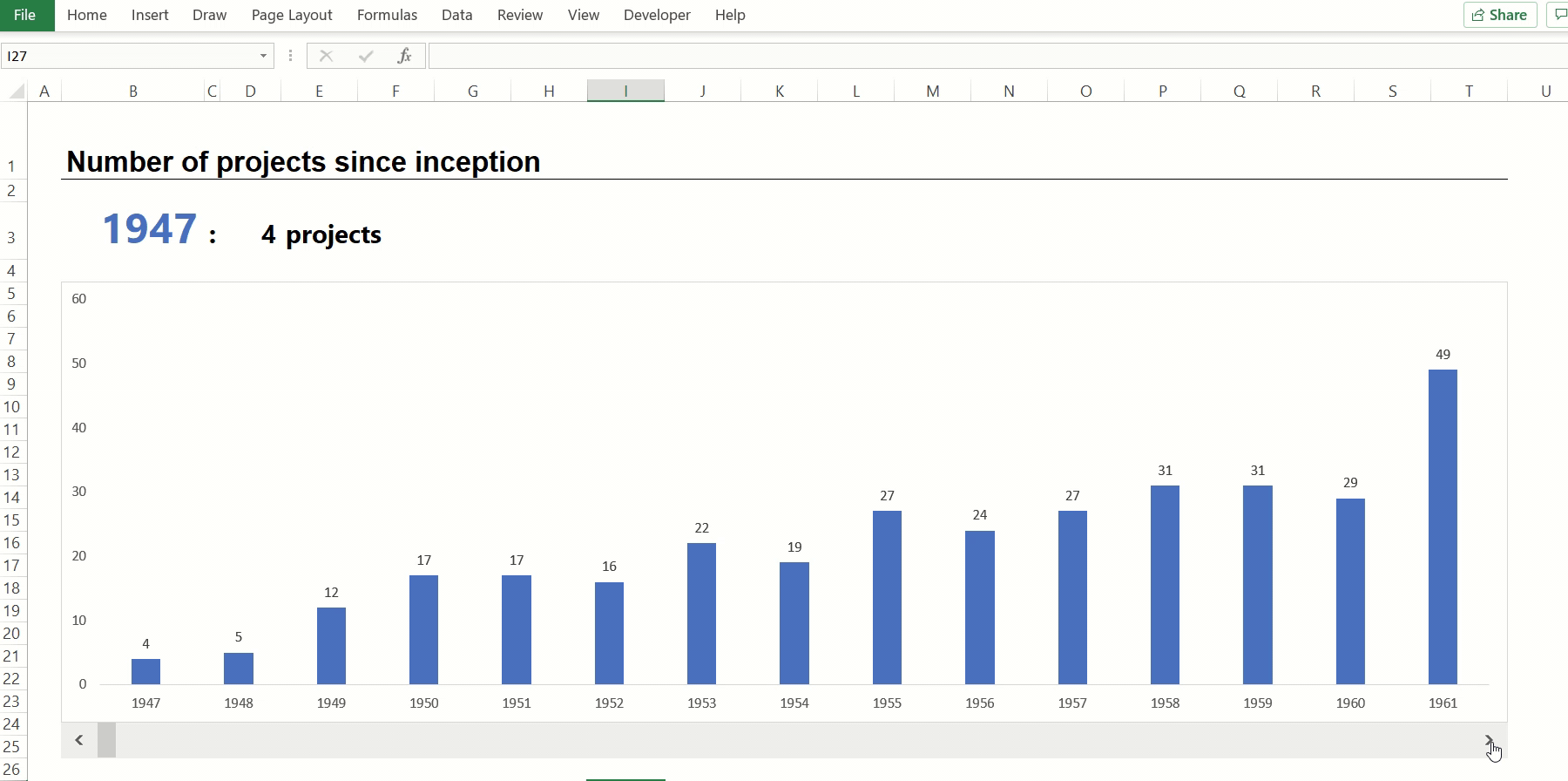 Add a Scroll Bar to Make Excel Charts Dynamic and Dashboard-Ready