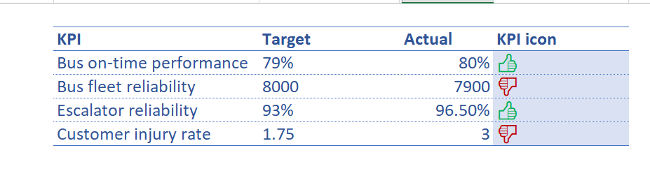 Add Dynamic Thumbs Up/Down Icons to Excel KPI Dashboards
