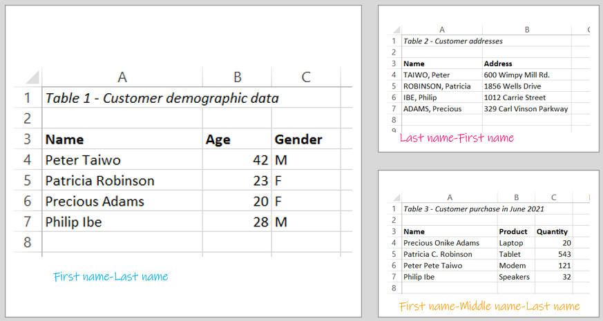 Reorder First and Last Names in Excel Using LEFT, RIGHT, MID and FIND