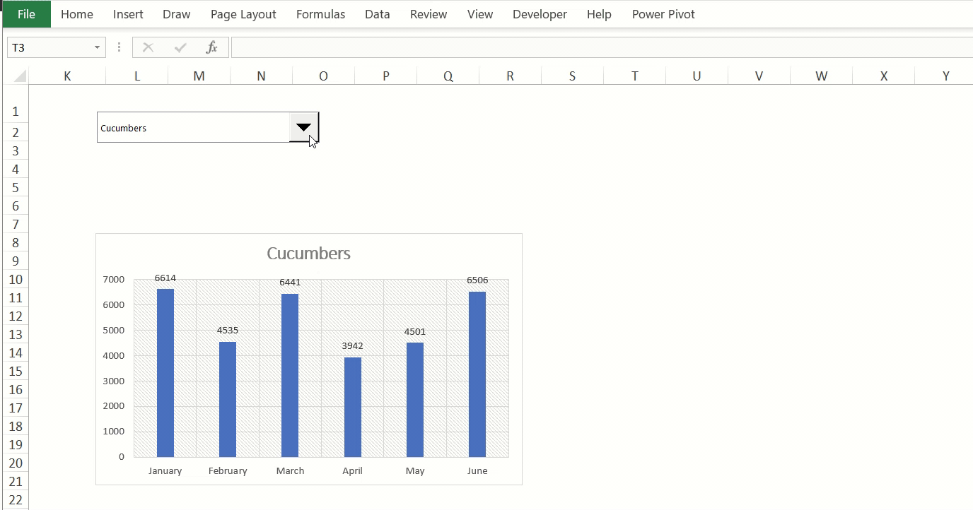 Build a Dynamic Excel Chart That Updates Based on a Combo Box Selection
