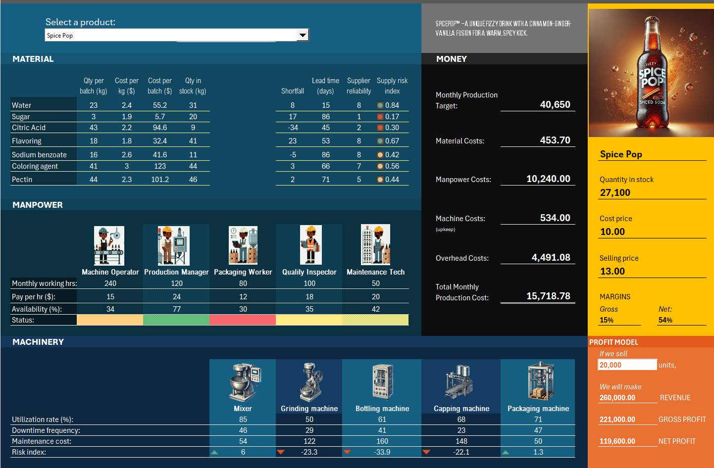 Bill of Materials Dashboard